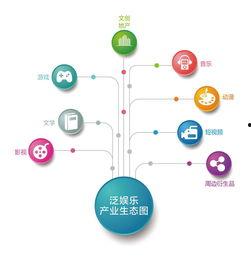 影视娱乐企业融资